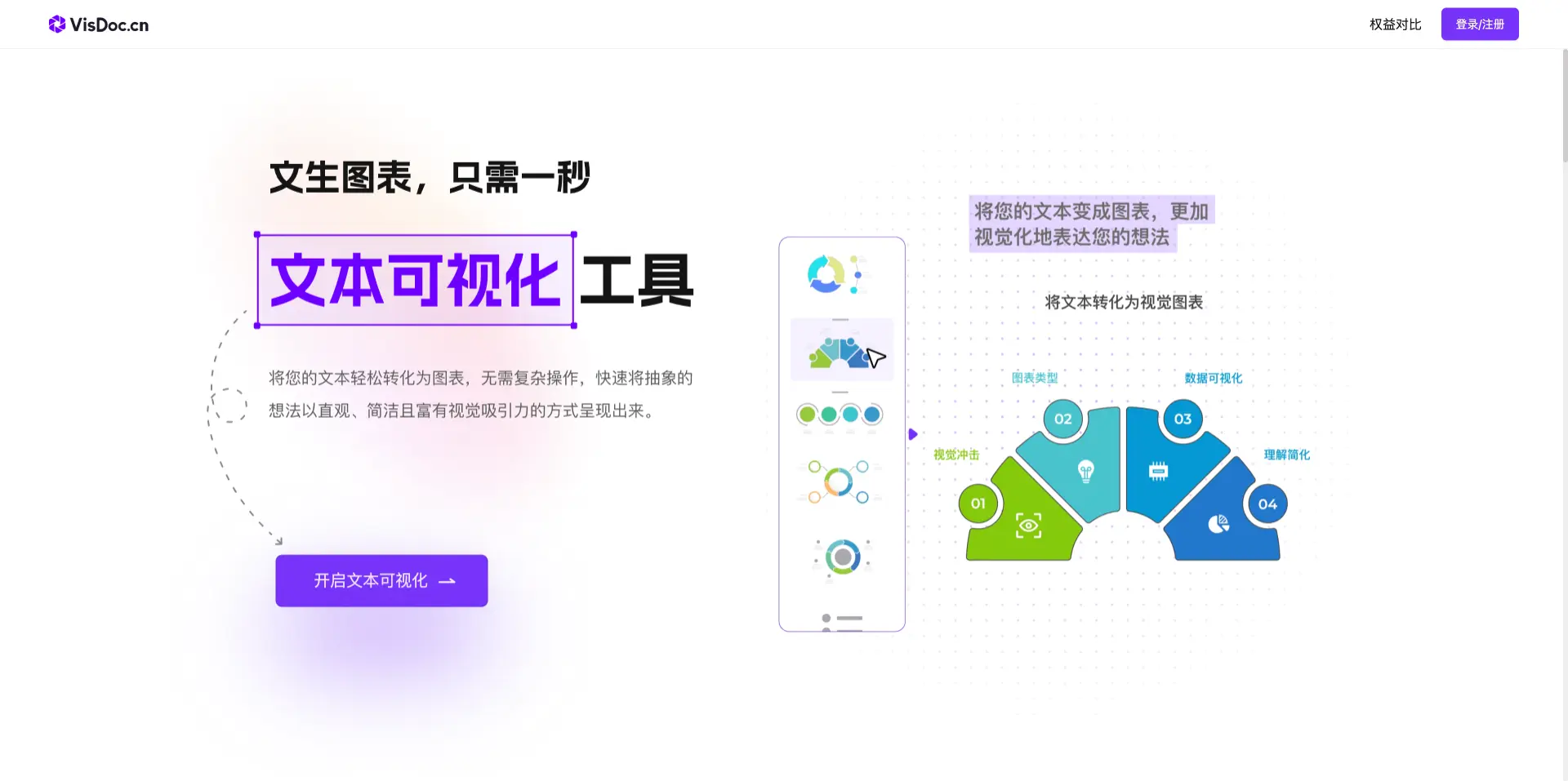 VisDoc：AI智能图表生成工具，输入文字一键生成专业图表
