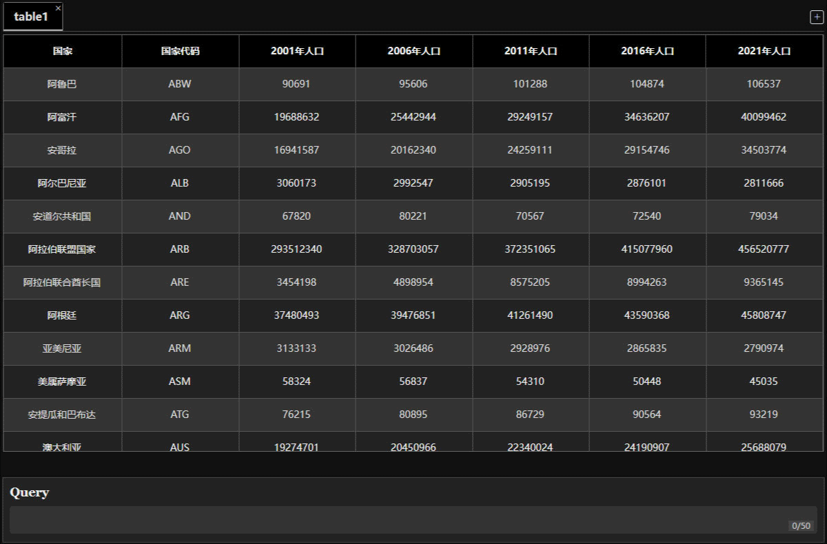 ChatExcel：通过聊天来操控你的Excel表格