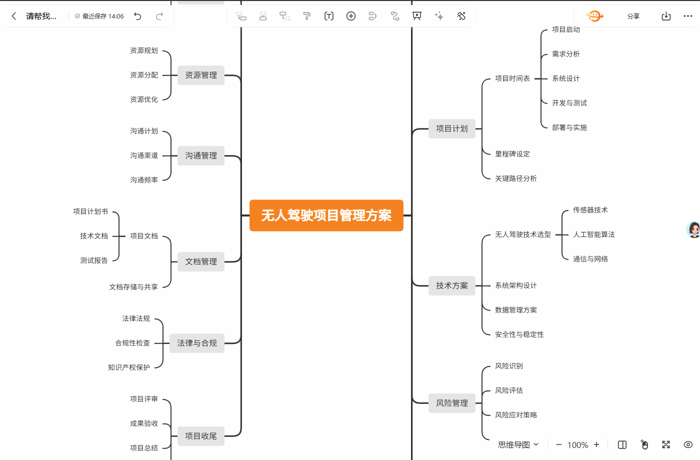 GitMind-简洁专业的AI思维导图工具