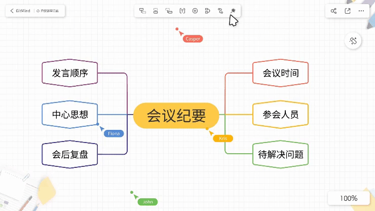 GitMind-简洁专业的AI思维导图工具