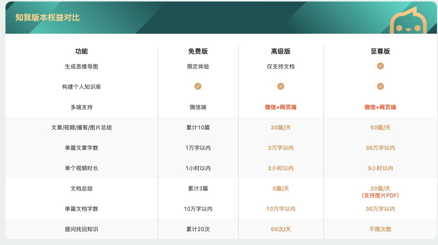 知我AI-个人知识管理助手
