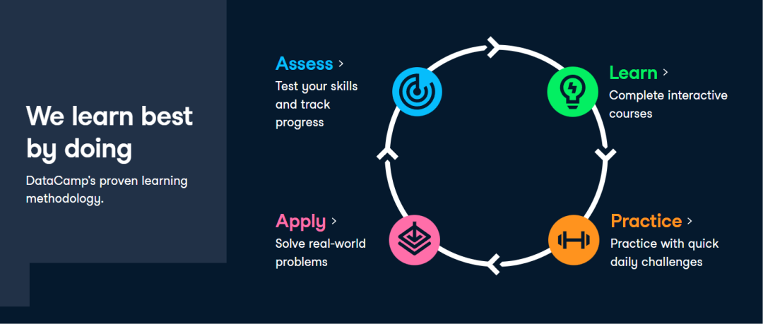 DataCamp