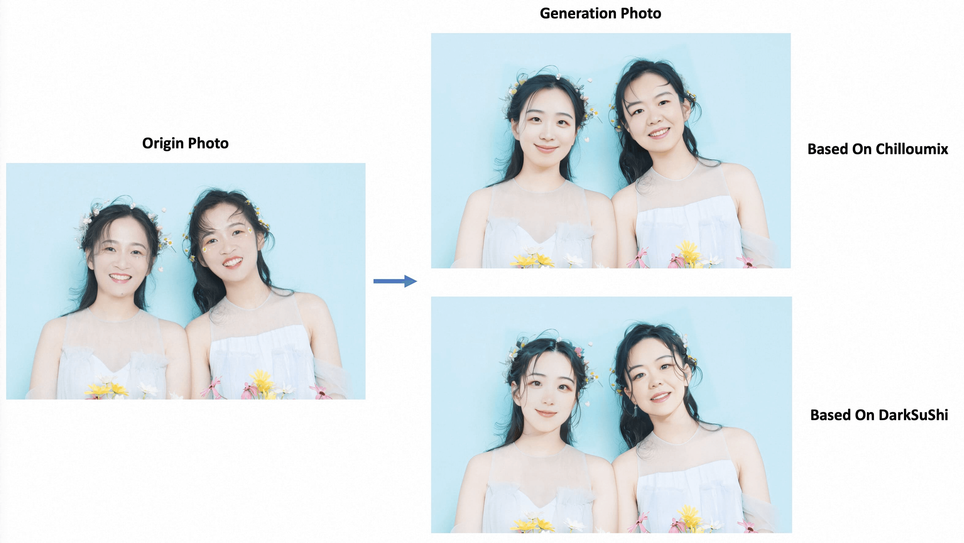 EasyPhoto -你的智能 AI 照片生成器