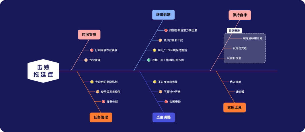Xmind Copilot-思维导图AI助手