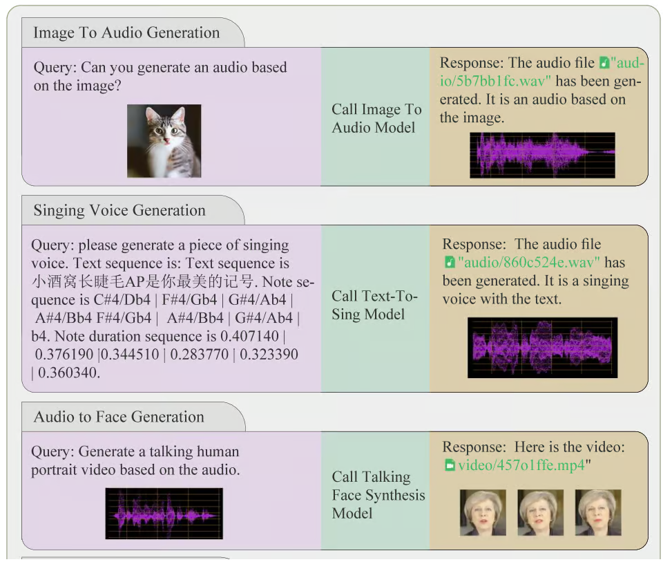 AudioGPT