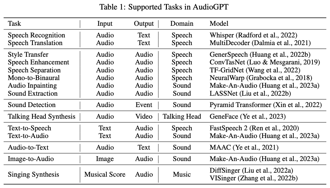 AudioGPT