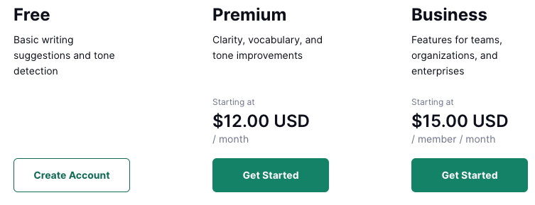 Grammarly：英文语法纠正和校对工具